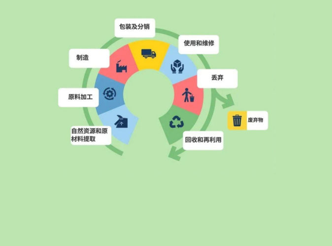 产品碳足迹认证全流程服务